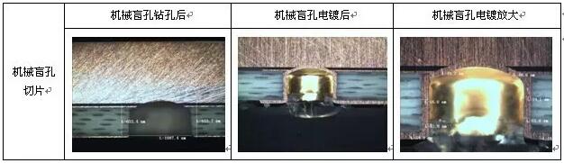 點擊打開原圖 表8 成型控深銑槽、激光燒樹脂及噴砂后圖示