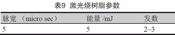 點擊打開原圖 表8 成型控深銑槽、激光燒樹脂及噴砂后圖示